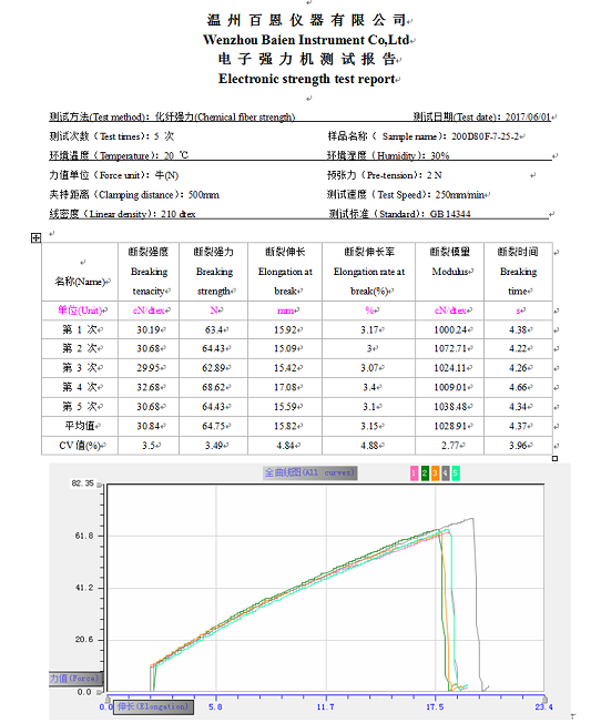 YG026HL化纖長絲強力機曲線報表.png